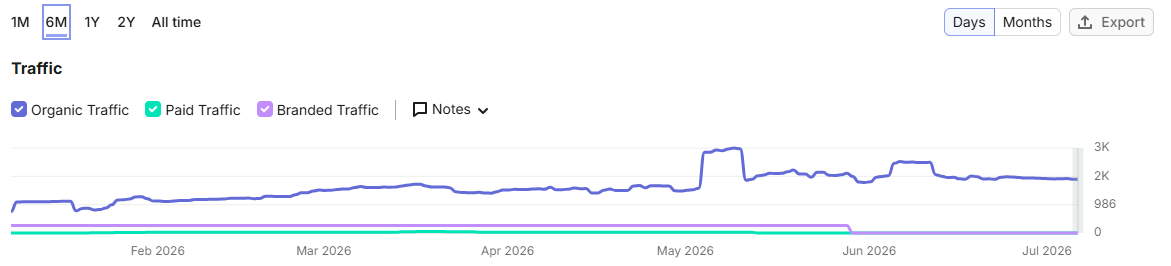 Leanwisdom improvement